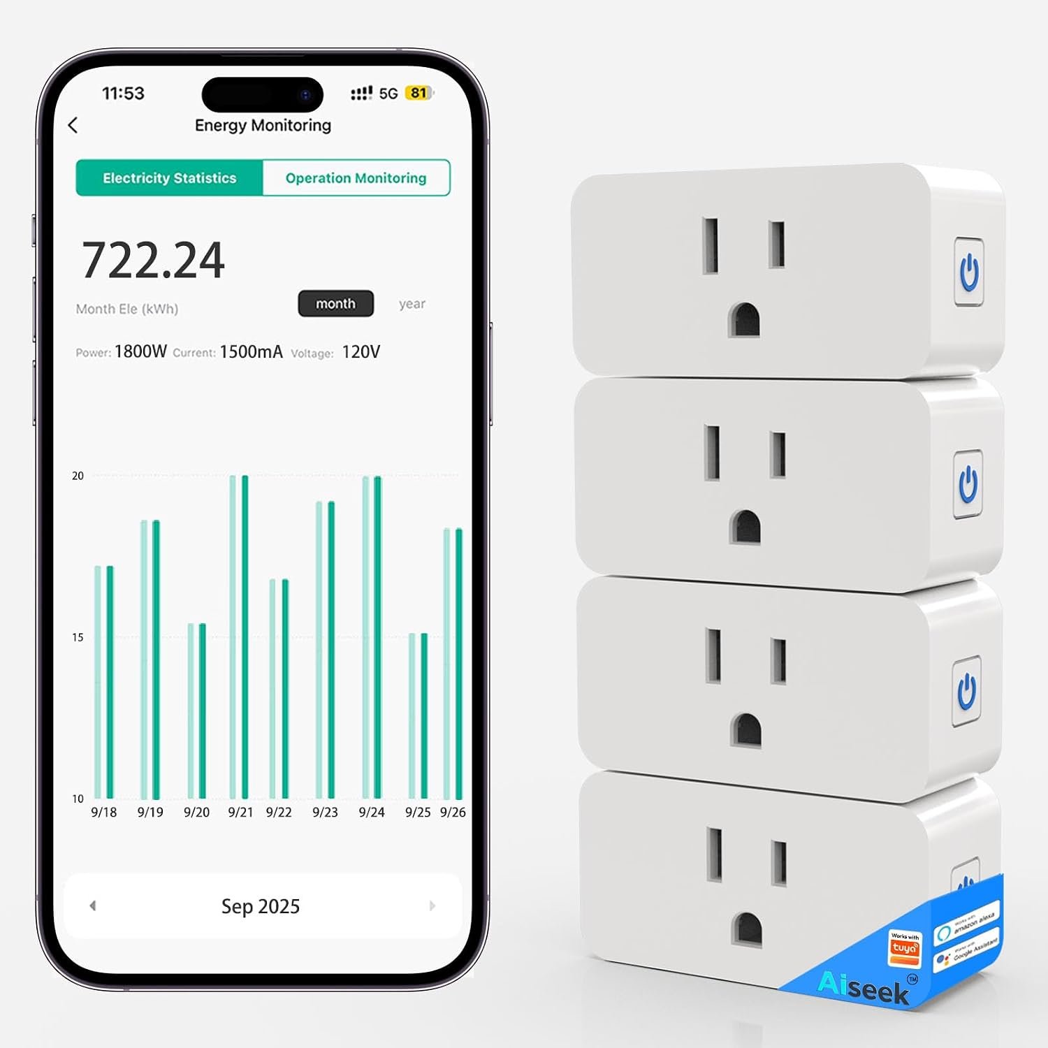 Smart Plug Outlet with Energy Monitoring, 15A 2.4 GHz Wi-Fi, 4-Pack | Tuya App Control, Alexa and Google Assistant Voice Control, 1800W Max Load, Schedules and Timers, ETL Listed, FCC Certified