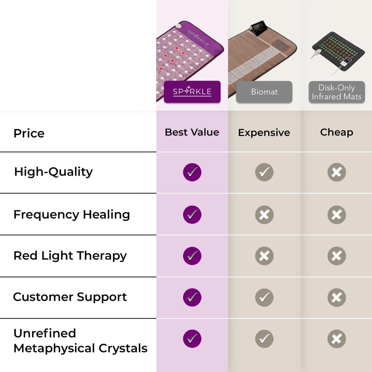 Biomat Infrared Mat | Crystal Mat for Therapy | Infrared Heating Mat | Red Light Therapy for Body | Hot Gemstone Therapy | Promotes for Muscle & Back Pain Relief | Sparkle Mat (Portable Size)